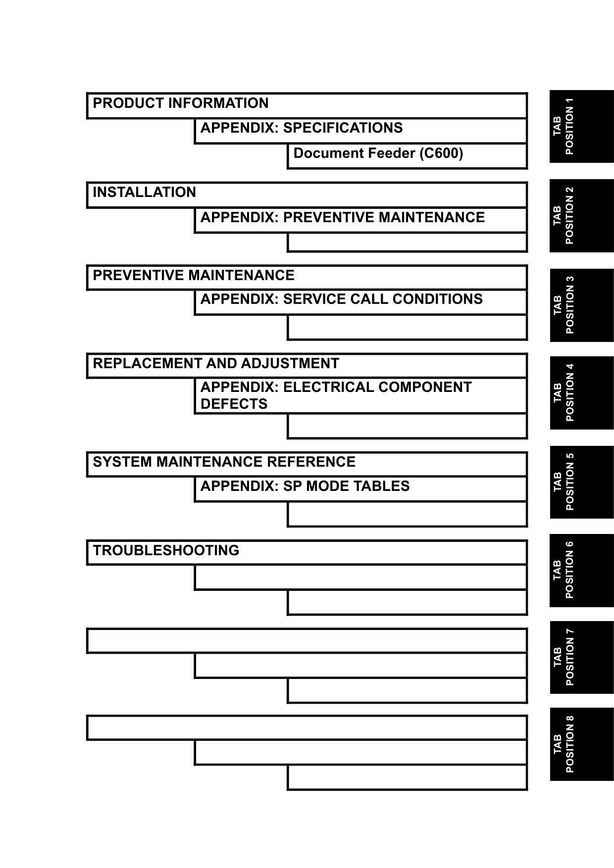 RICOH Aficio DX4545 C272 Service Manual-2